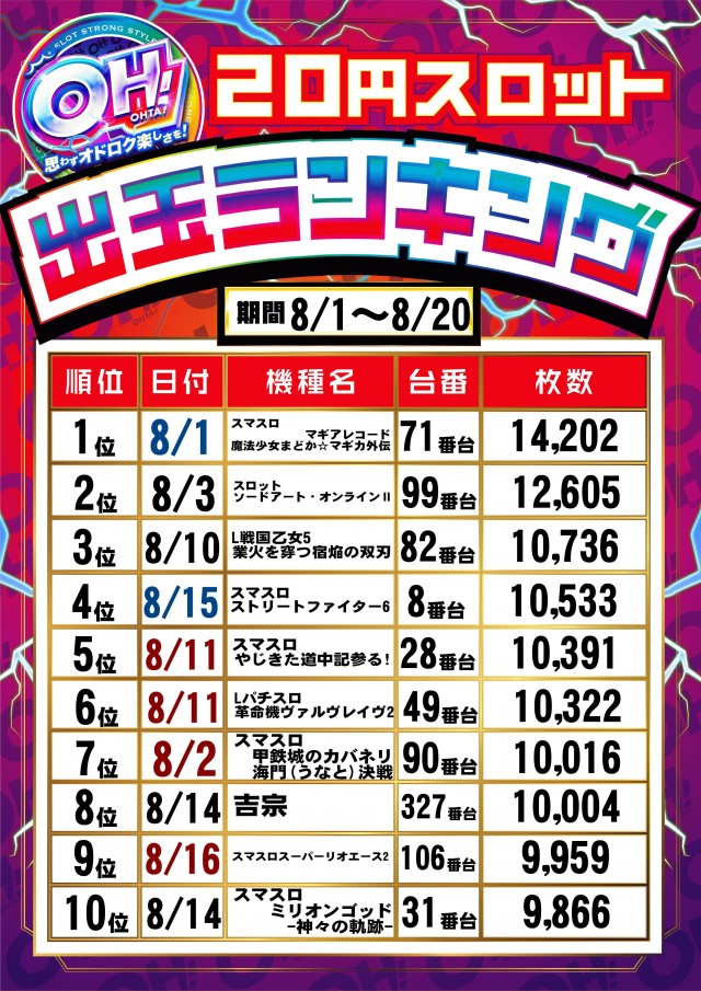 オータ豊川店の最新情報画像