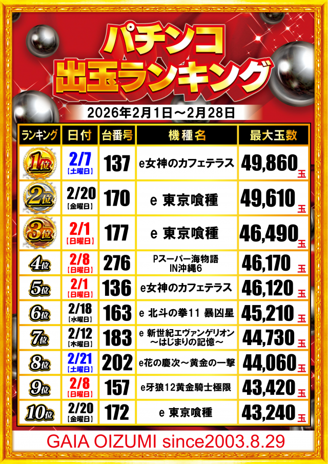 ガイア大泉学園店の最新情報画像