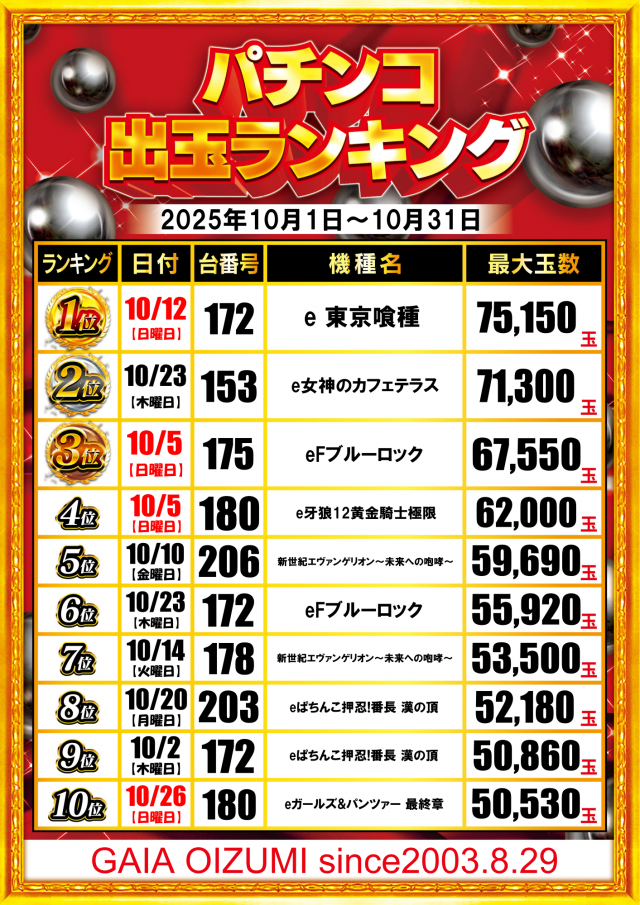 ガイア大泉学園店の最新情報画像