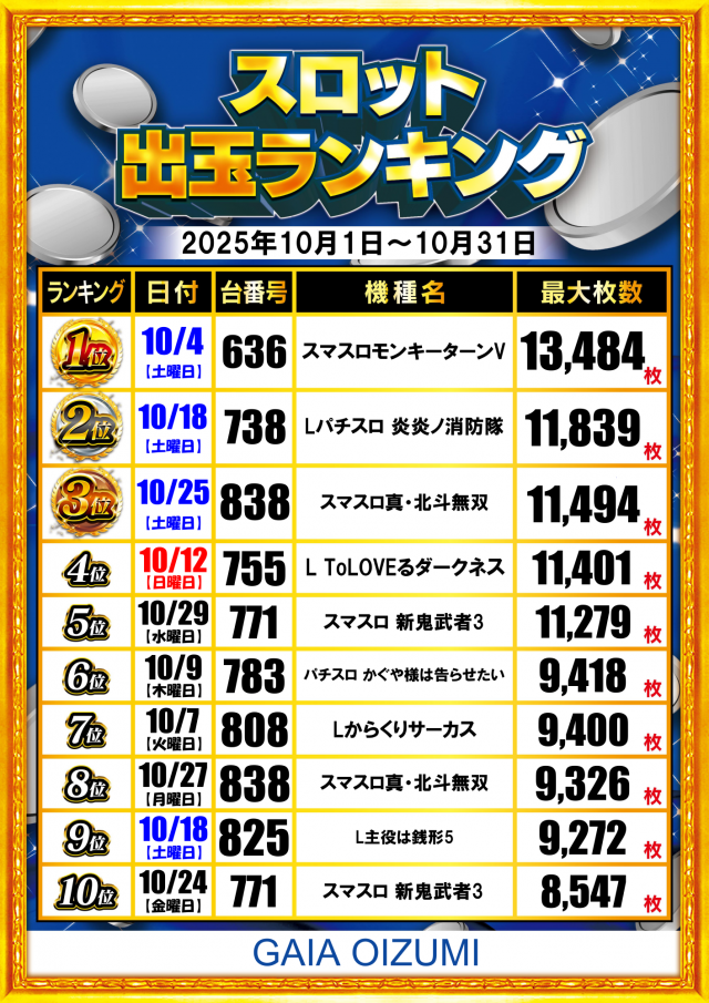 ガイア大泉学園店の最新情報画像