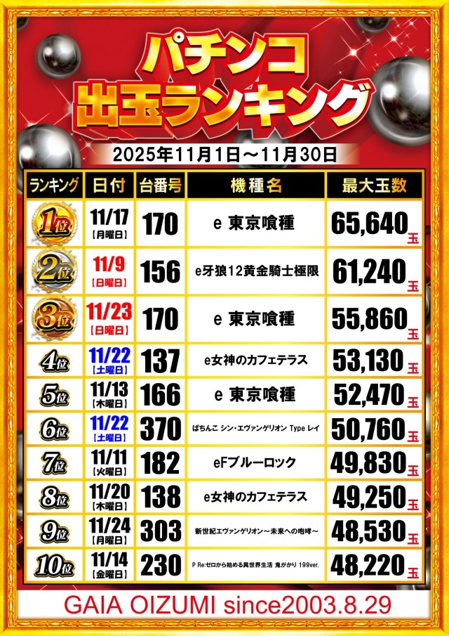 ガイア大泉学園店の最新情報画像