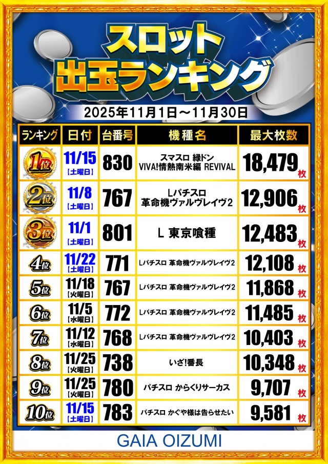 ガイア大泉学園店の最新情報画像