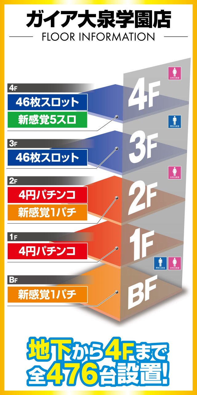 ガイア大泉学園店の最新情報画像