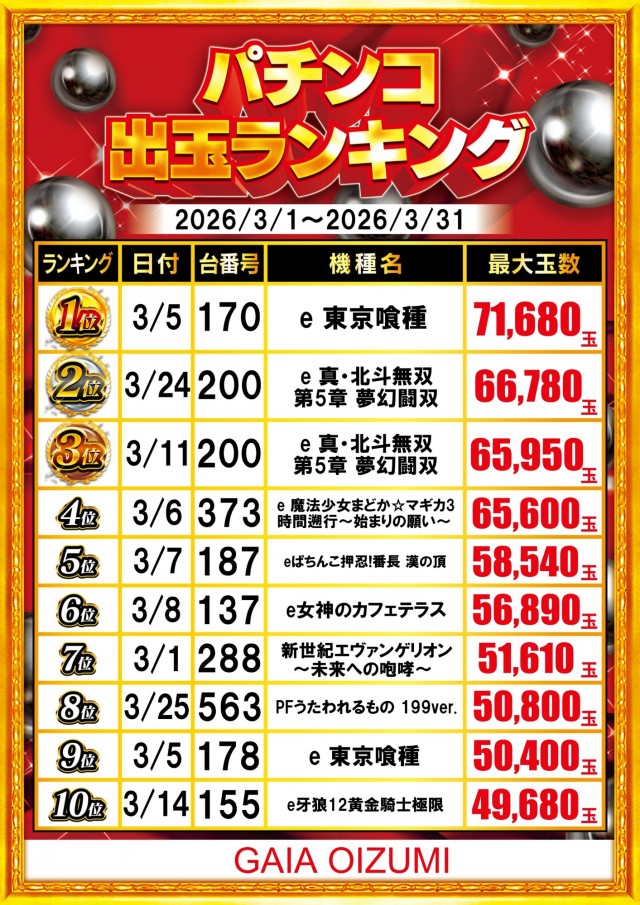 ガイア大泉学園店の最新情報画像