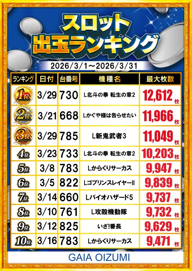 ガイア大泉学園店の最新情報画像