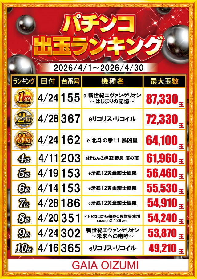 ガイア大泉学園店の最新情報画像