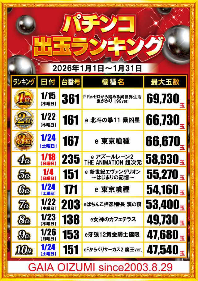 ガイア大泉学園店の最新情報画像
