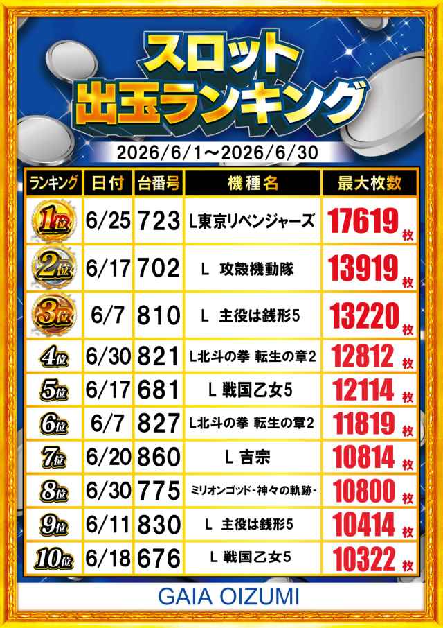 ガイア大泉学園店の最新情報画像