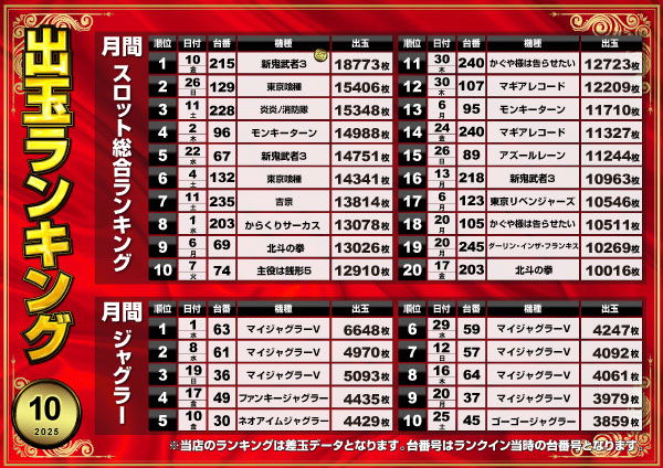 ミリオン東武練馬店スロット館の最新情報画像