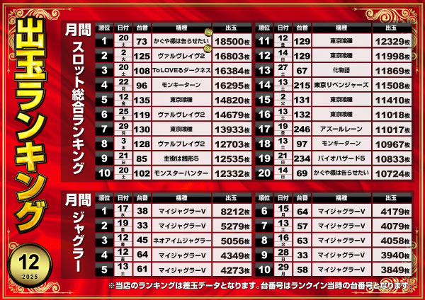 ミリオン東武練馬店スロット館の最新情報画像
