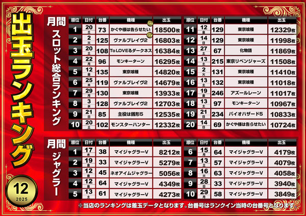 ミリオン東武練馬店スロット館の最新情報画像