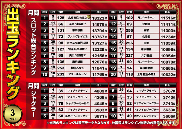 ミリオン東武練馬店スロット館の最新情報画像