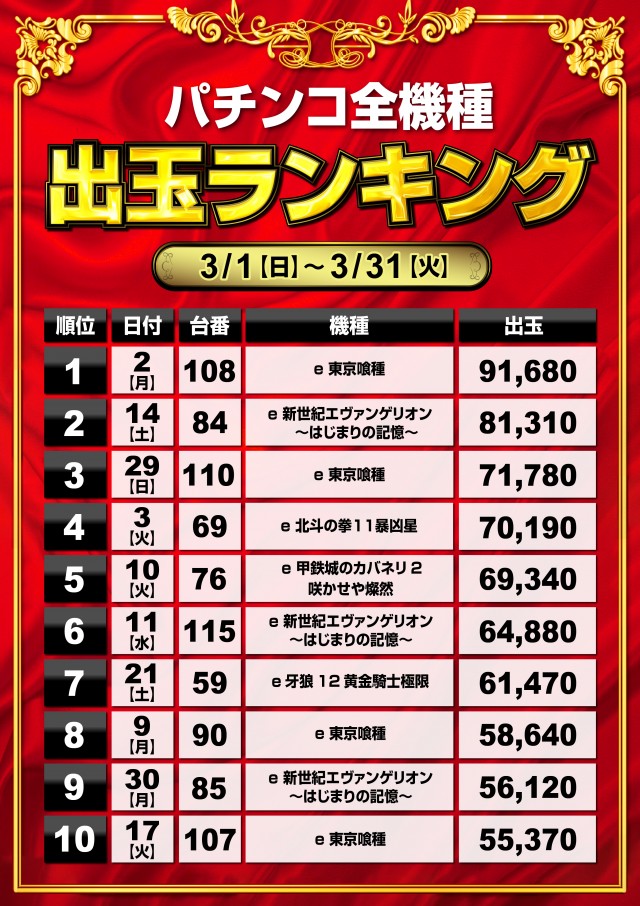 ミリオン平和台店パチンコ館の最新情報画像