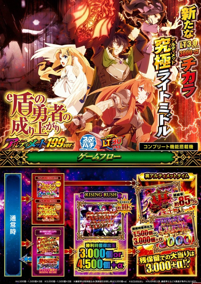 マリオンガーデン1000の最新情報画像