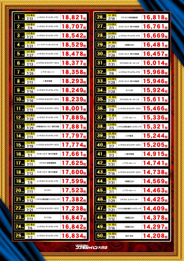 コスモジャパン大府店の最新情報画像