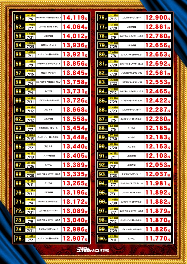 コスモジャパン大府店の最新情報画像