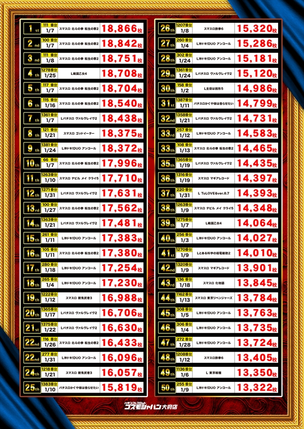 コスモジャパン大府店の最新情報画像