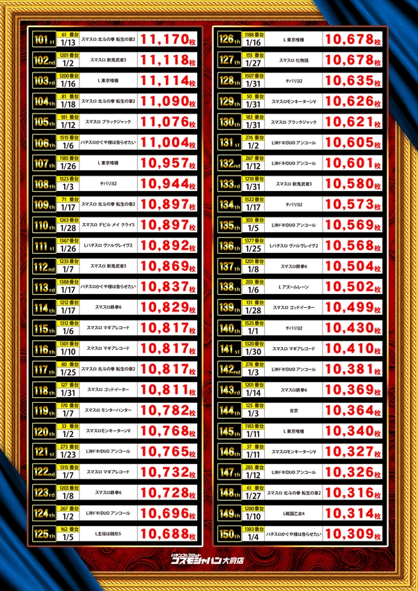 コスモジャパン大府店の最新情報画像