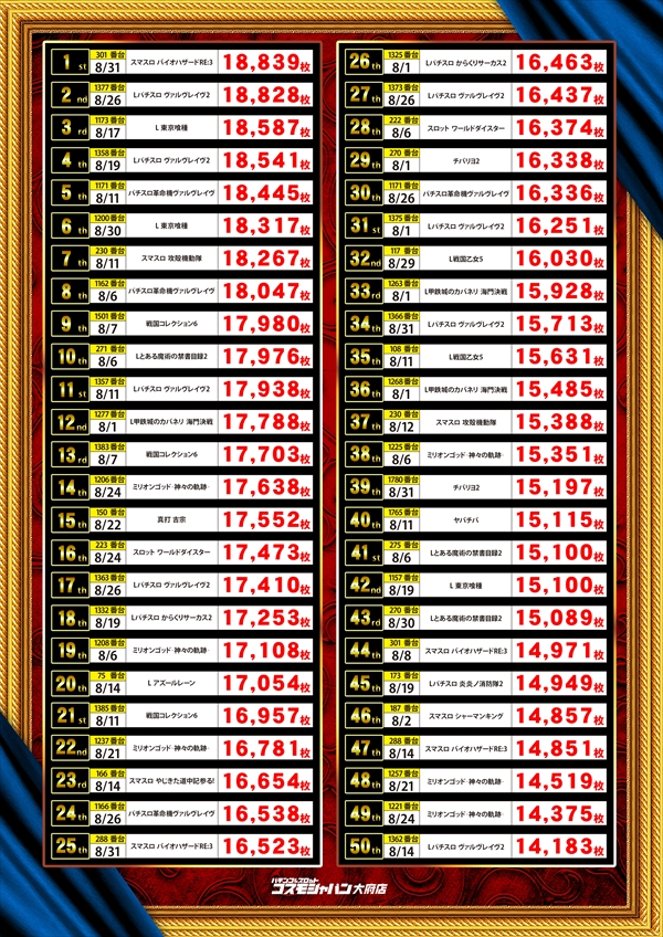コスモジャパン大府店の最新情報画像