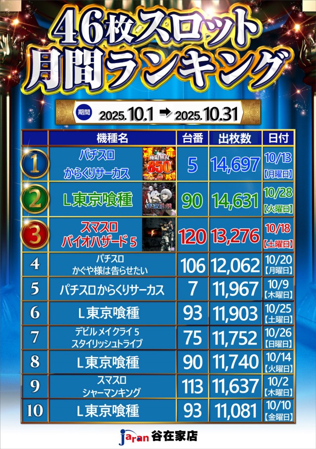 ジャラン谷在家店の最新情報画像