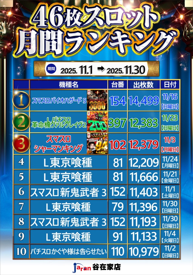 ジャラン谷在家店の最新情報画像