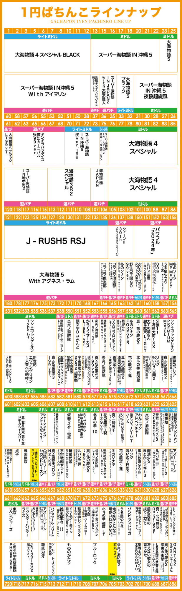 がちゃぽん蟹江店の最新情報画像