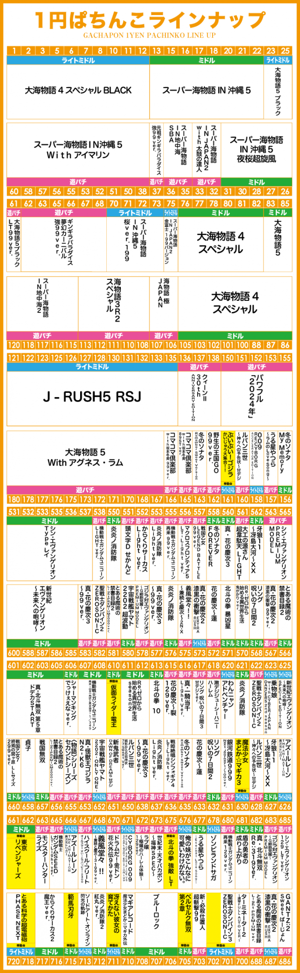 がちゃぽん蟹江店の最新情報画像