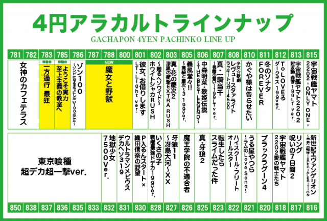 がちゃぽん蟹江店の最新情報画像