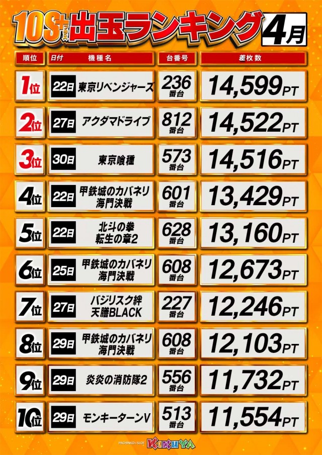 キクヤ長良店の最新情報画像