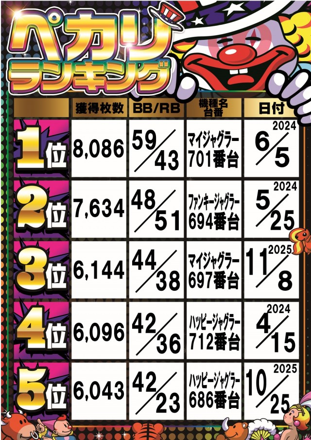 コトブキプラス大師店の最新情報画像