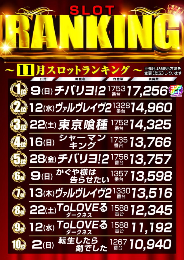 グリフィン穂積店の最新情報画像