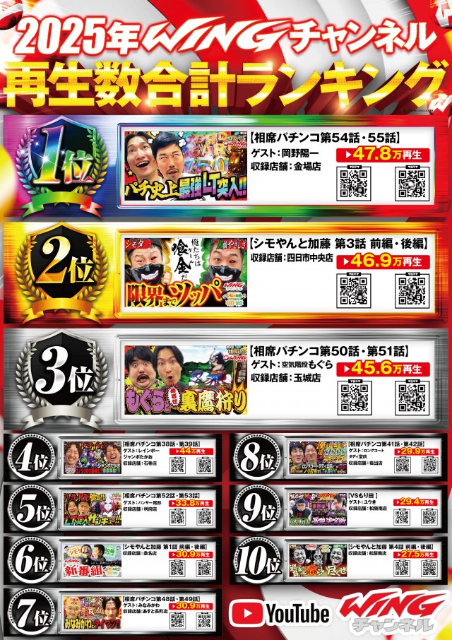 ウイング池田店の最新情報画像