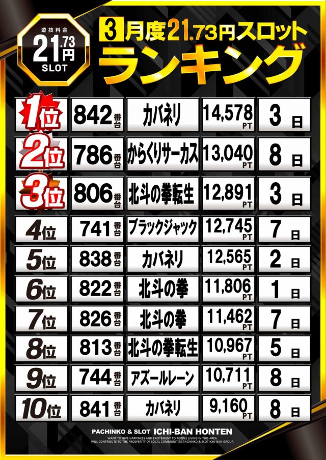 ICHI-BAN本店の最新情報画像