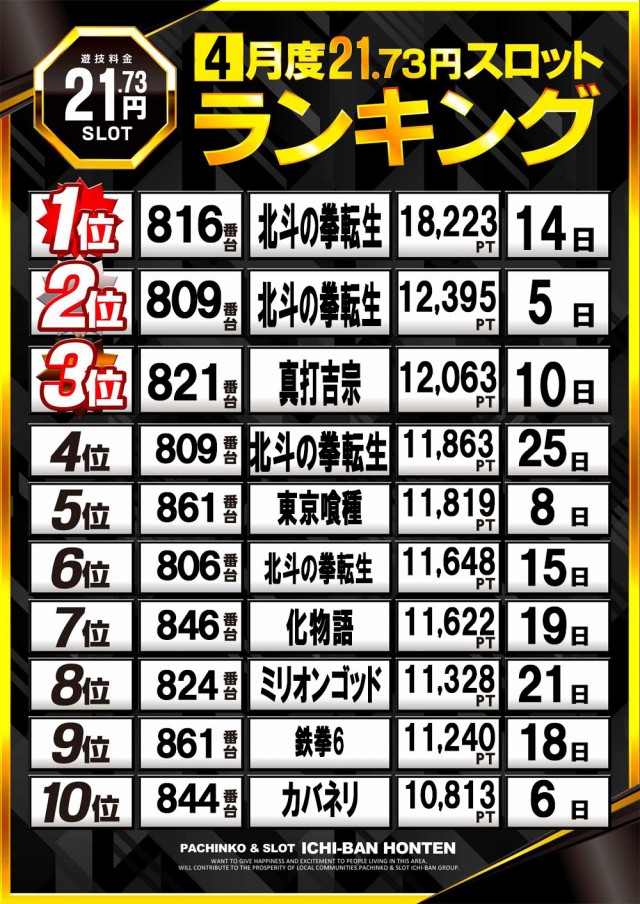 ICHI-BAN本店の最新情報画像