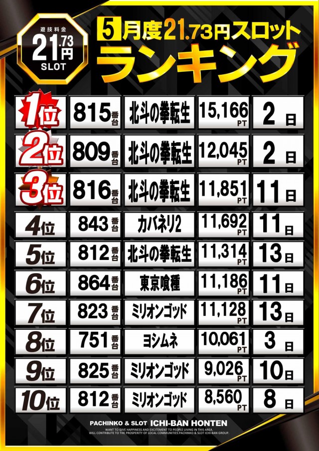 ICHI-BAN本店の最新情報画像