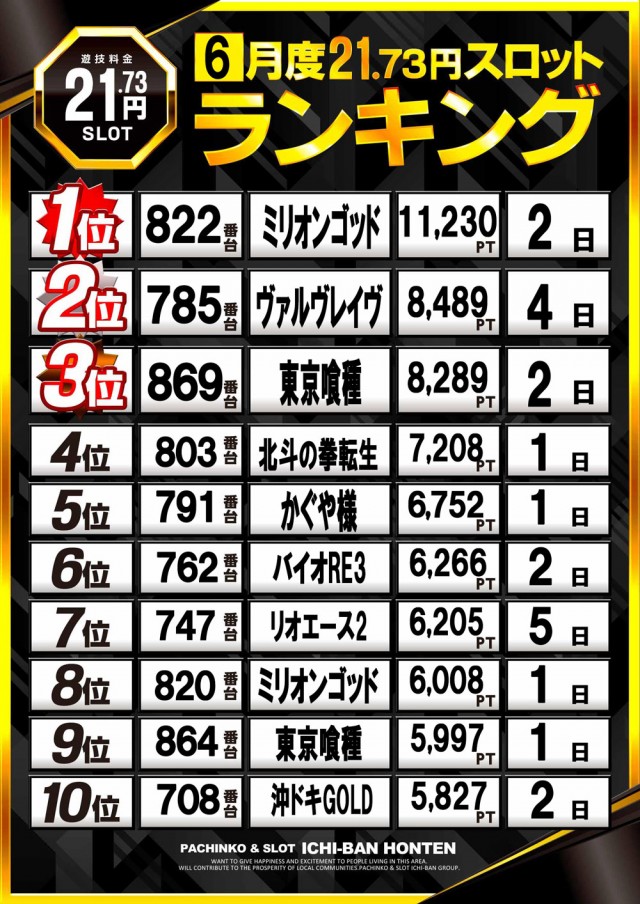 ICHI-BAN本店の最新情報画像