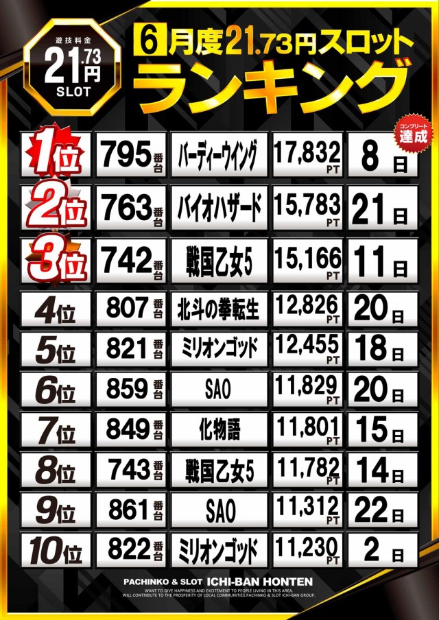 ICHI-BAN本店の最新情報画像