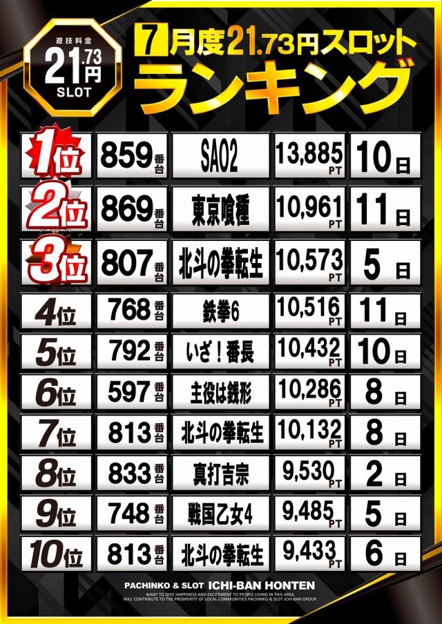 ICHI-BAN本店の最新情報画像