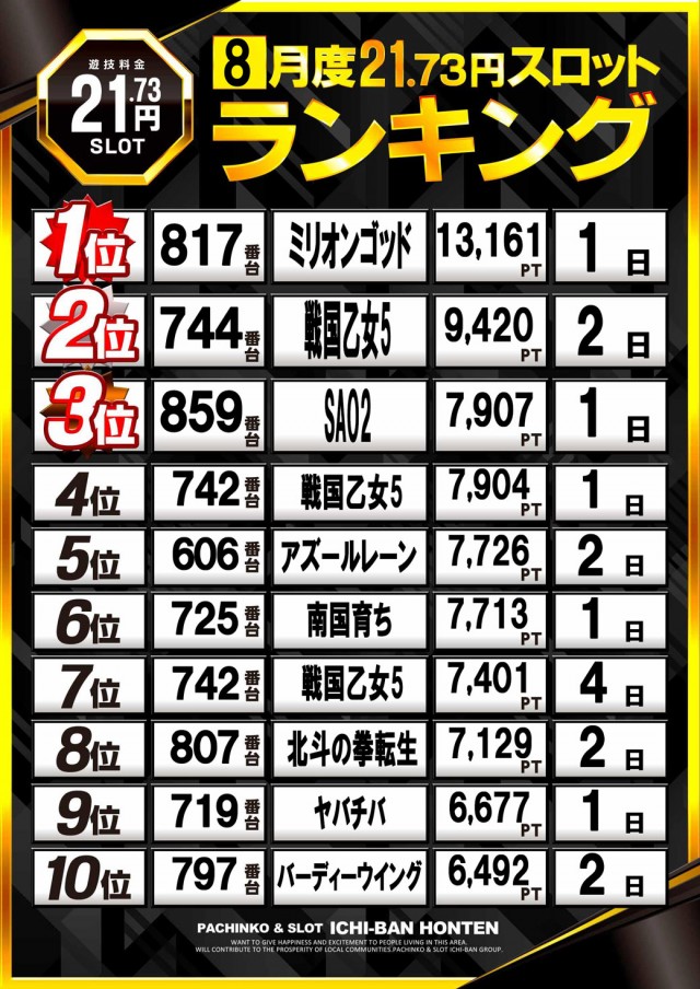 ICHI-BAN本店の最新情報画像