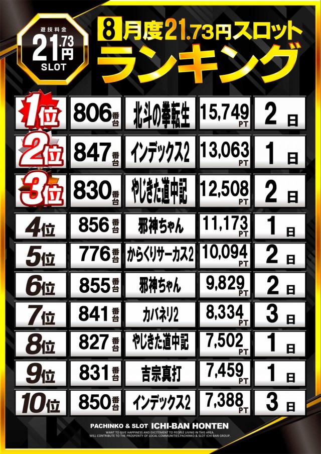 ICHI-BAN本店の最新情報画像