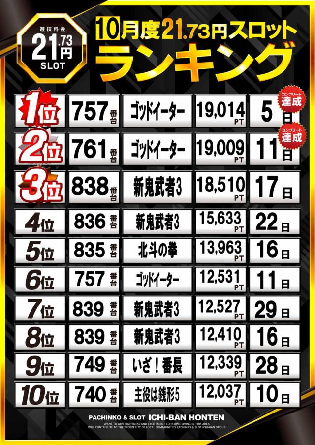 ICHI-BAN本店の最新情報画像