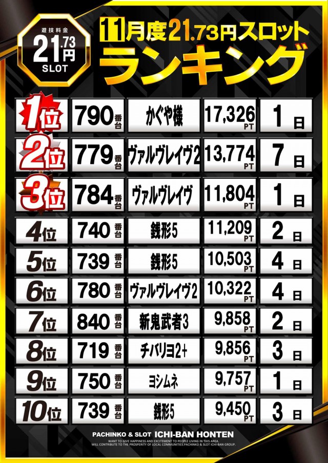 ICHI-BAN本店の最新情報画像