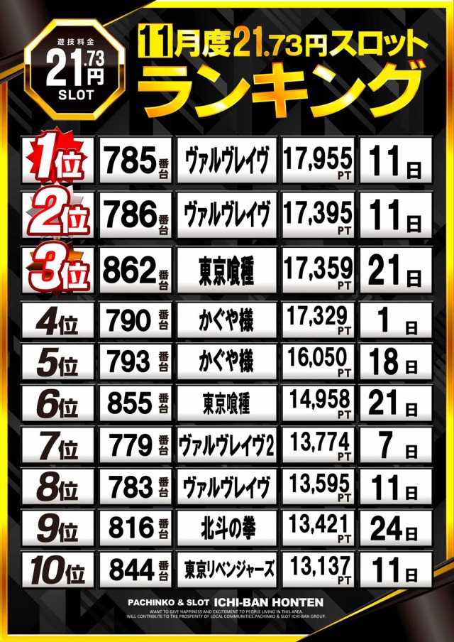 ICHI-BAN本店の最新情報画像