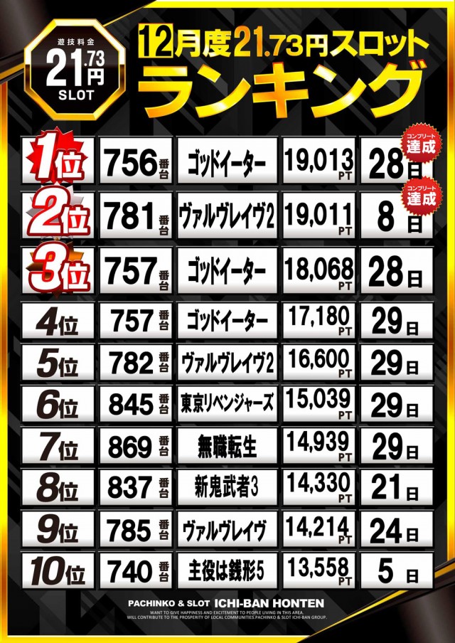 ICHI-BAN本店の最新情報画像