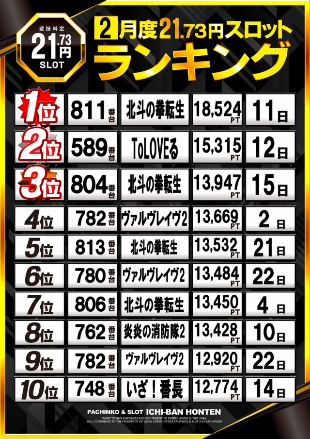 ICHI-BAN本店の最新情報画像
