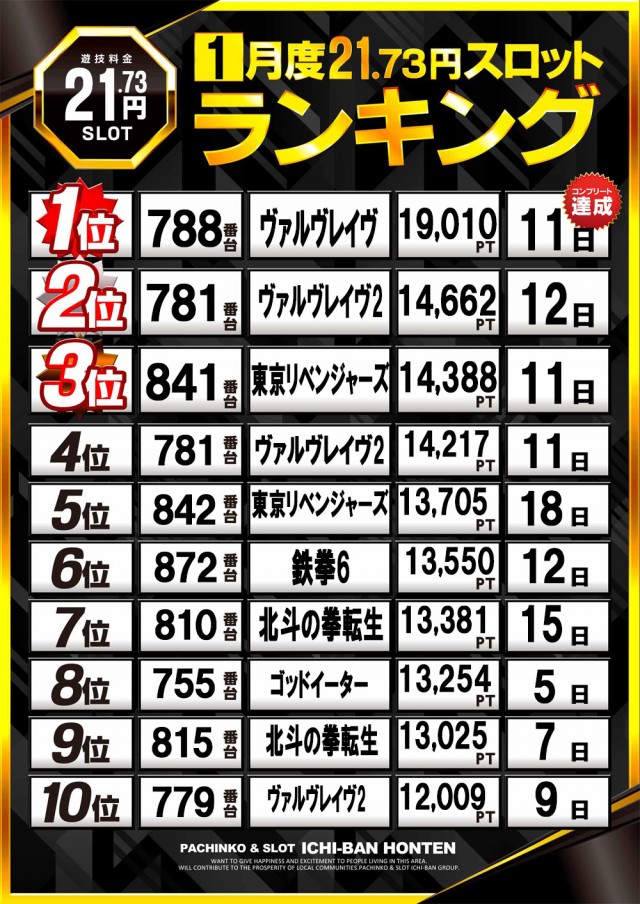 ICHI-BAN本店の最新情報画像