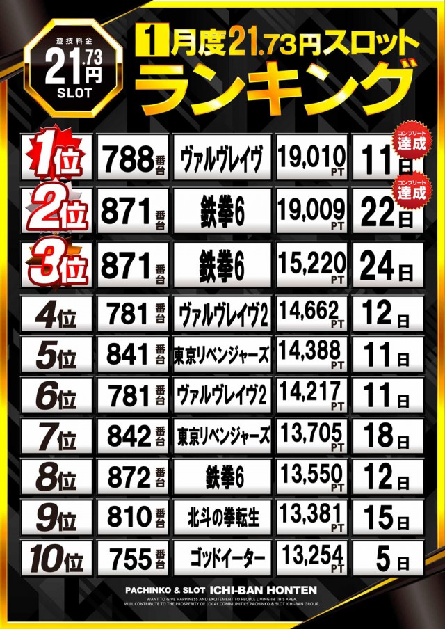 ICHI-BAN本店の最新情報画像