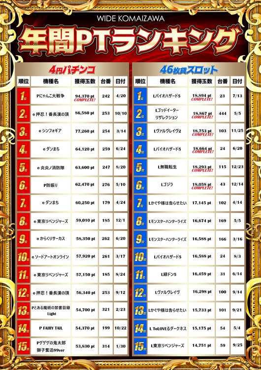 ワイド駒井沢店の最新情報画像