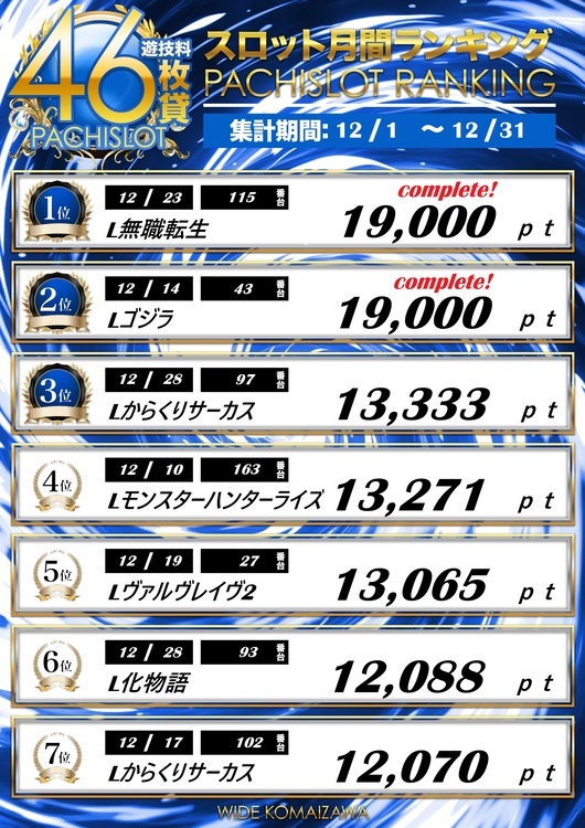 ワイド駒井沢店の最新情報画像