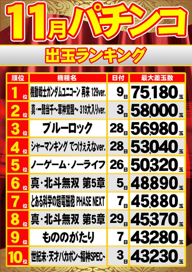 MGM綾瀬西口店の最新情報画像